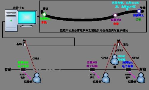 远安县巡更系统八号