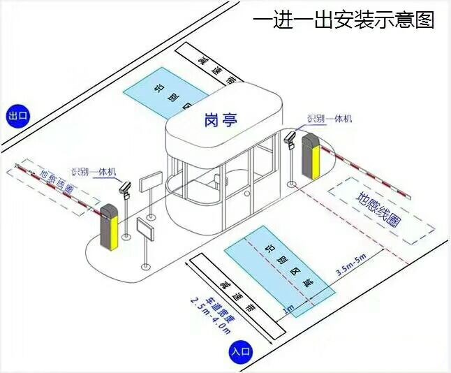 远安县标准车牌识别系统安装图