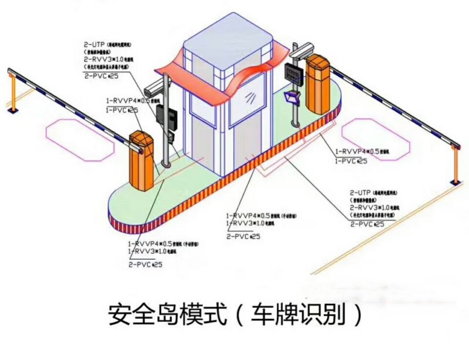 远安县双通道带岗亭车牌识别